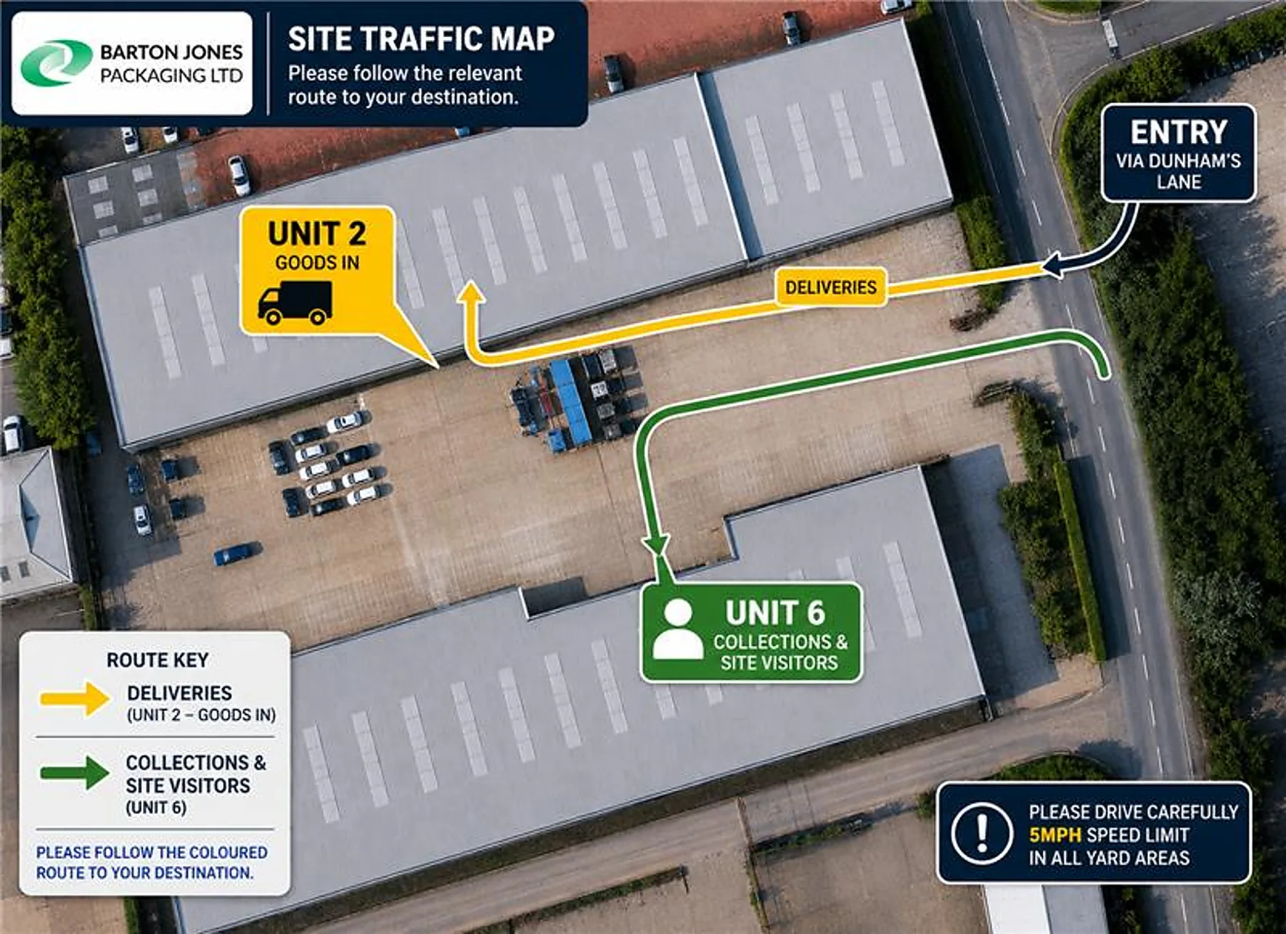 Site traffic map for Dunhams Court: deliveries follow the yellow route to Unit 2 goods in, collections and site visitors follow the green route to Unit 6. Entry via Dunhams Lane. 5mph speed limit in all yard areas.